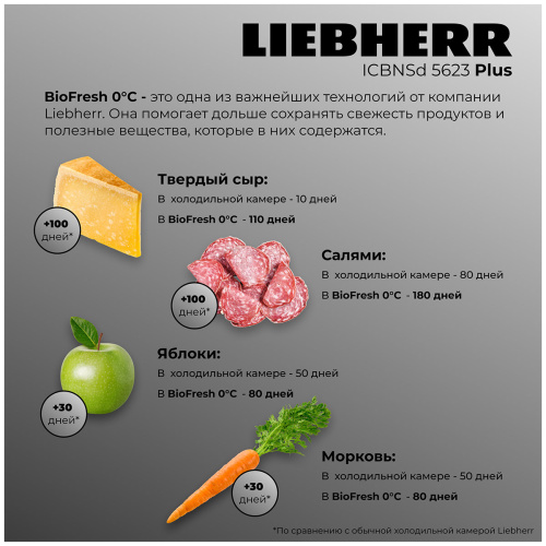 Встраиваемый двухкамерный холодильник Liebherr ICBNSd 5623-20 001 фото 4
